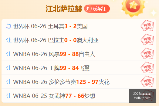 世界杯指南,心水赛事盘,热门焦点一,2026世界杯投注买球,世界杯投注,买球技巧,世界杯下注,体育博彩,足球投注,世界杯2026