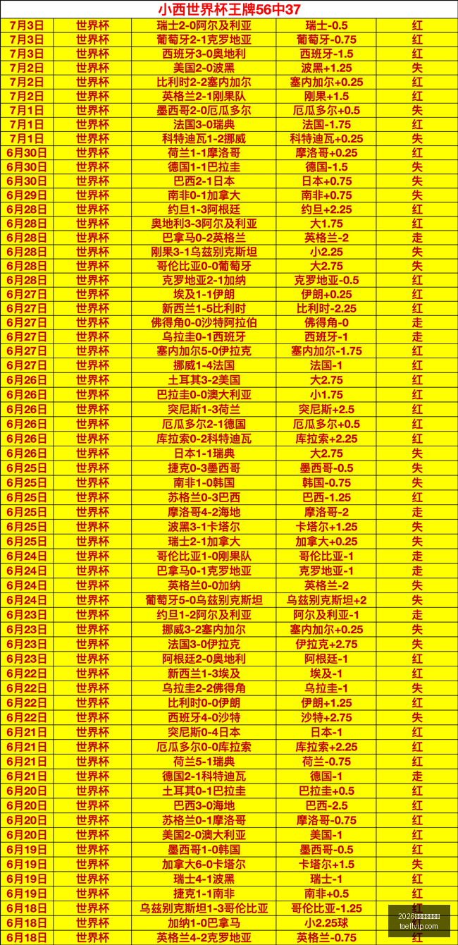 推荐,西班牙阿根,周日,2026世界杯投注买球,世界杯投注,买球技巧,世界杯下注,体育博彩,足球投注,世界杯2026