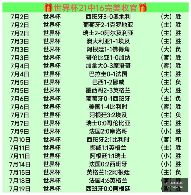 瓜帅,罗德里世界,杯巅峰表现,2026世界杯投注买球,世界杯投注,买球技巧,世界杯下注,体育博彩,足球投注,世界杯2026