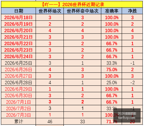 巴西乙级联,保地花高能,否续写辉煌,2026世界杯投注买球,世界杯投注,买球技巧,世界杯下注,体育博彩,足球投注,世界杯2026