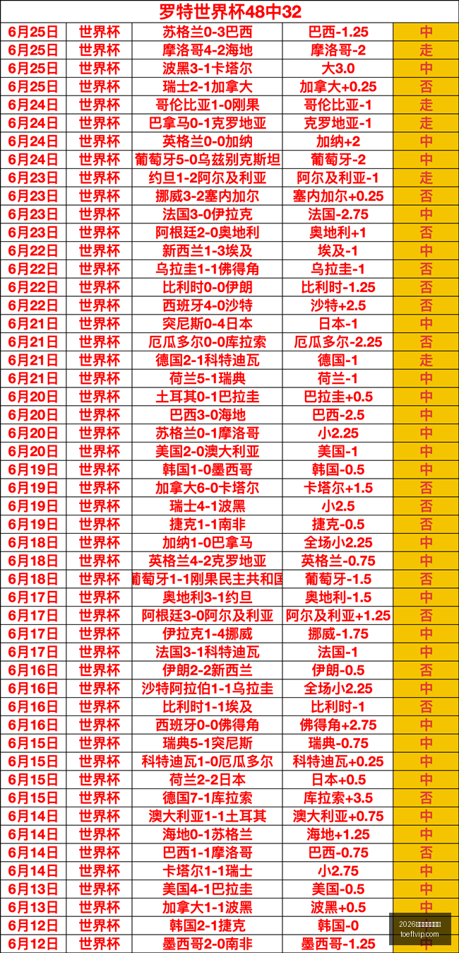 交易揭晓两,大转会达成,四位球员签,2026世界杯投注买球,世界杯投注,买球技巧,世界杯下注,体育博彩,足球投注,世界杯2026