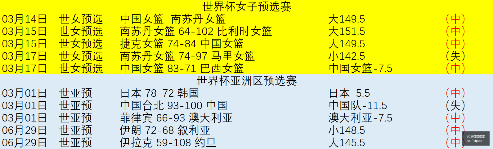 独家报道,迪奥曼德转,会传闻,2026世界杯投注买球,世界杯投注,买球技巧,世界杯下注,体育博彩,足球投注,世界杯2026