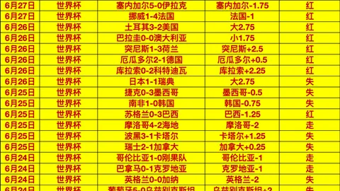 推荐 西班牙阿根廷：周日104世界杯赛事前瞻指南